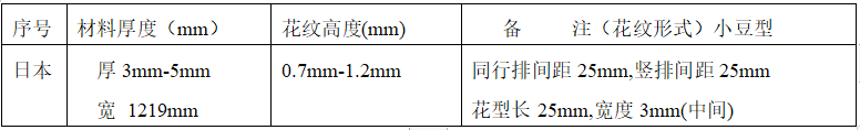 日本花紋板規(guī)格